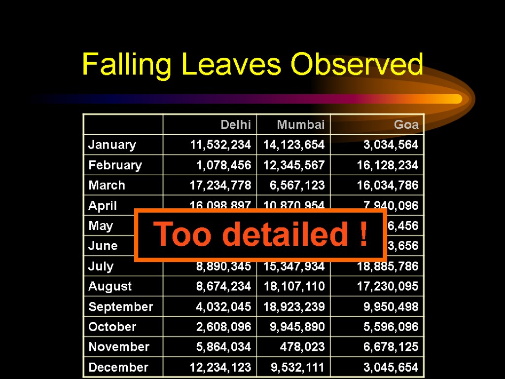 Falling Leaves Observed Too detailed !